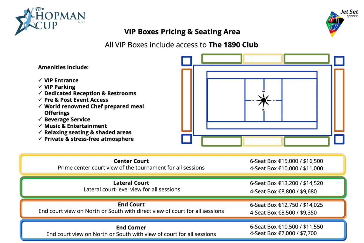 Hopman Cup 2023 Hospitality offerings